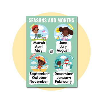 Seasons & Months Poster
