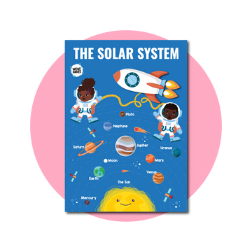 The Solar System Poster