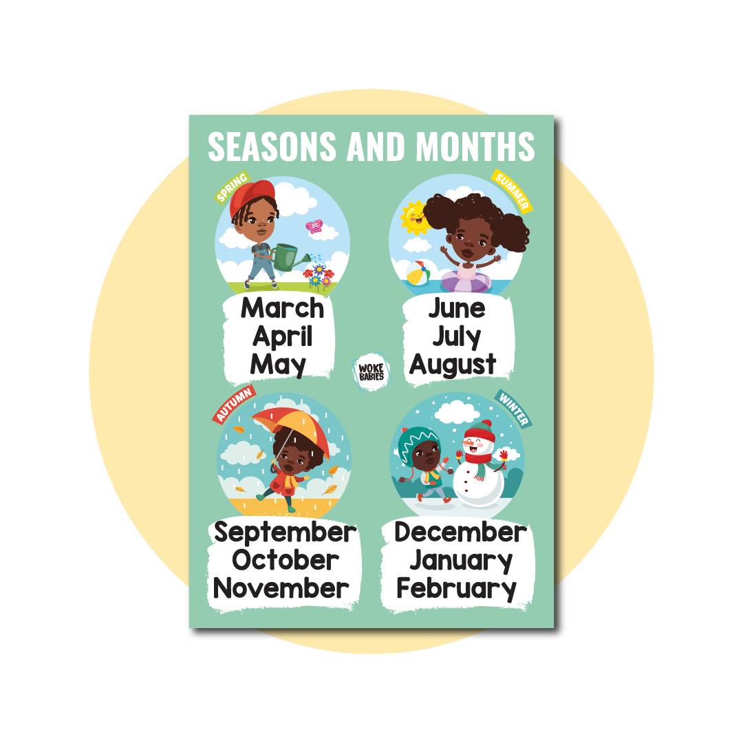 Seasons & Months Poster